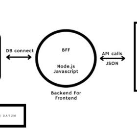Ukázky výstupů závěrečných prací Fotka 1